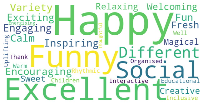 Word cloud capturing some of the 3 word responses from our audience survey